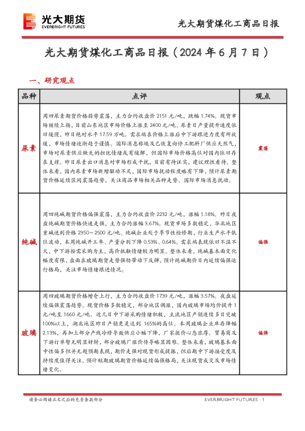 煤化工商品日报