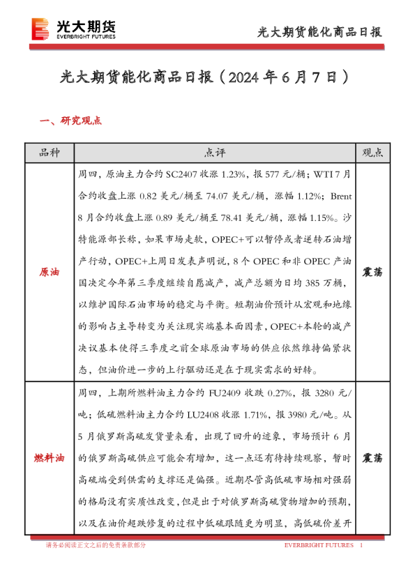 能化商品日报