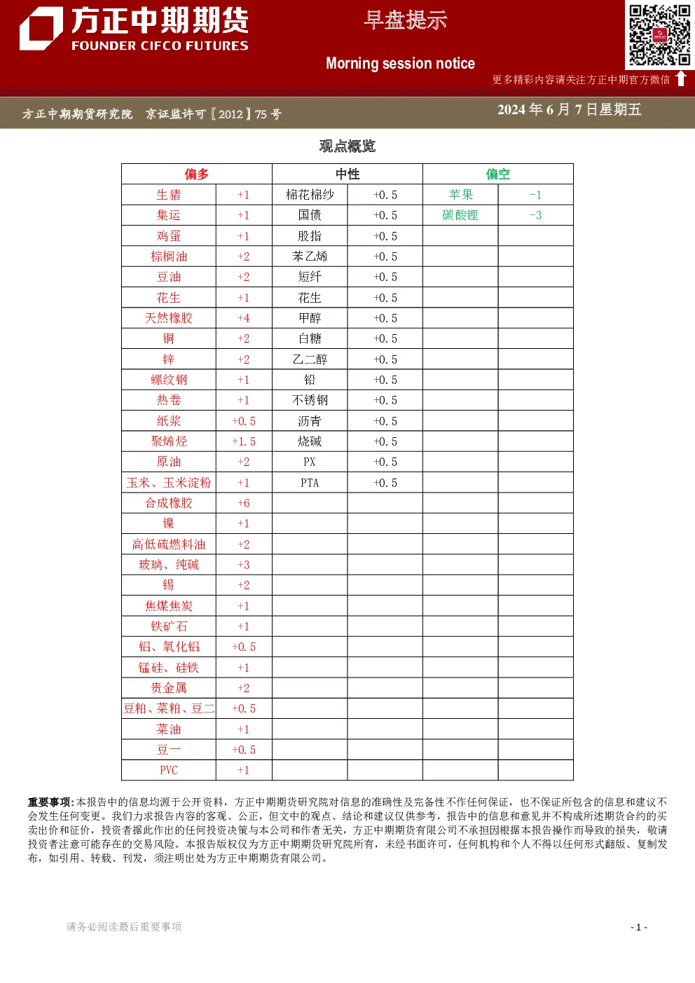 早盘提示