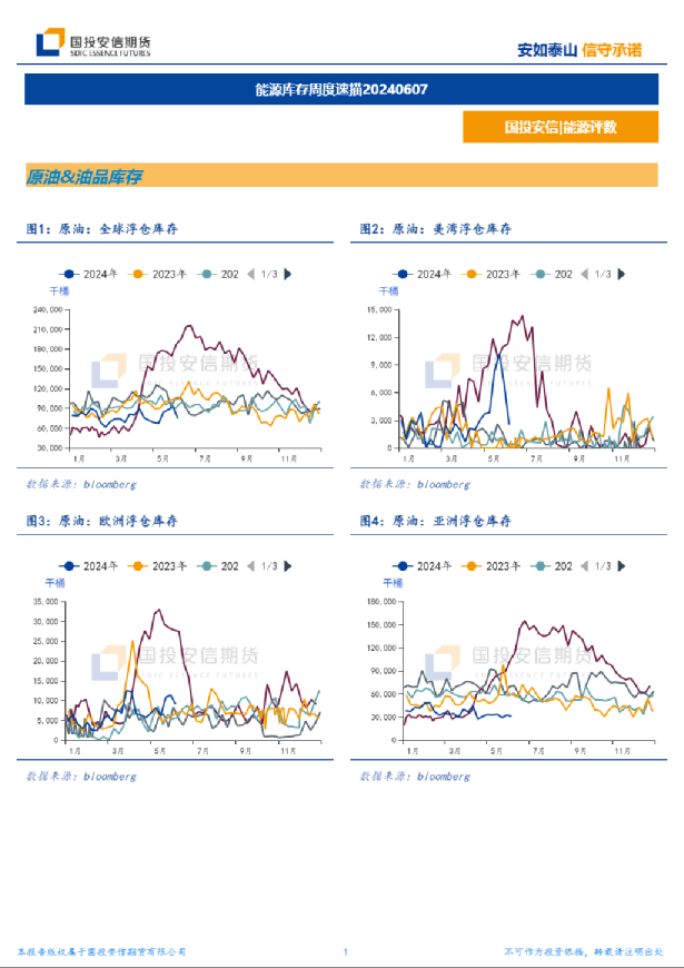 能源库存周度速描