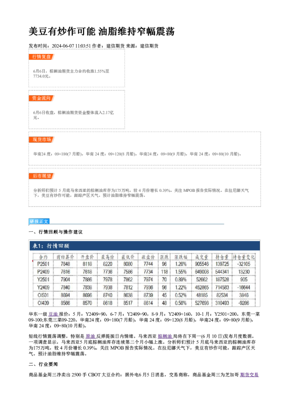 美豆有炒作可能 油脂维持窄幅震荡