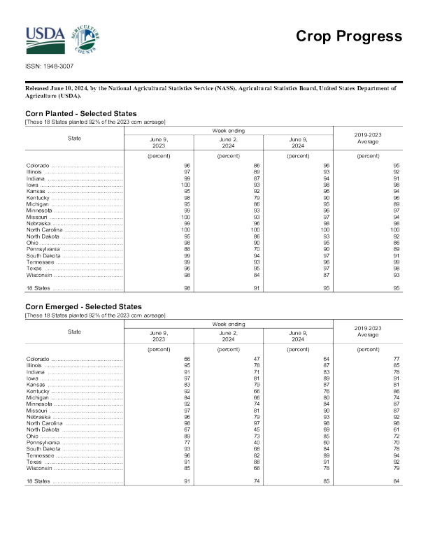 美国农业部作物进展 2024.06. 10