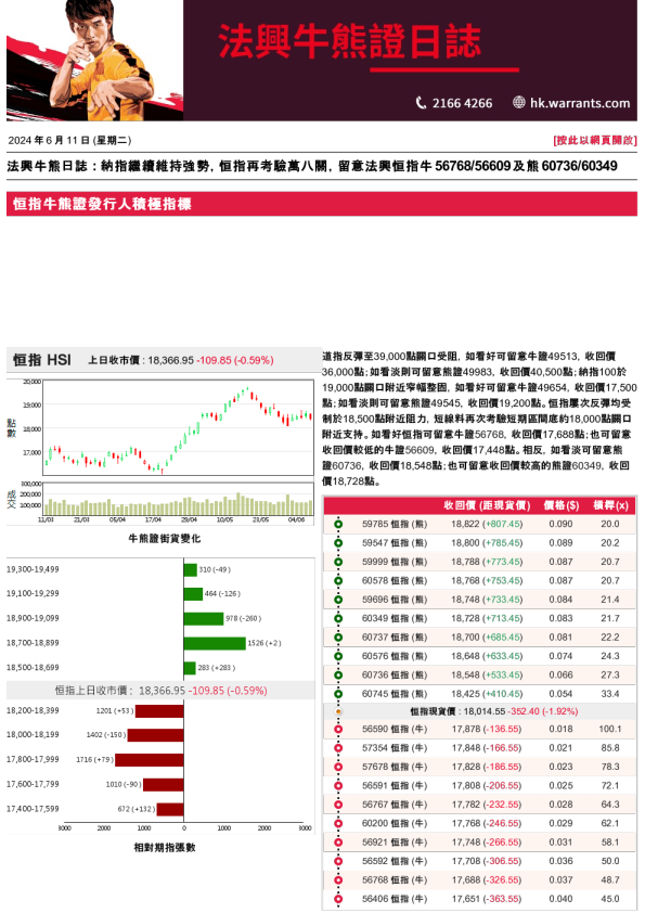 法兴牛熊证日志