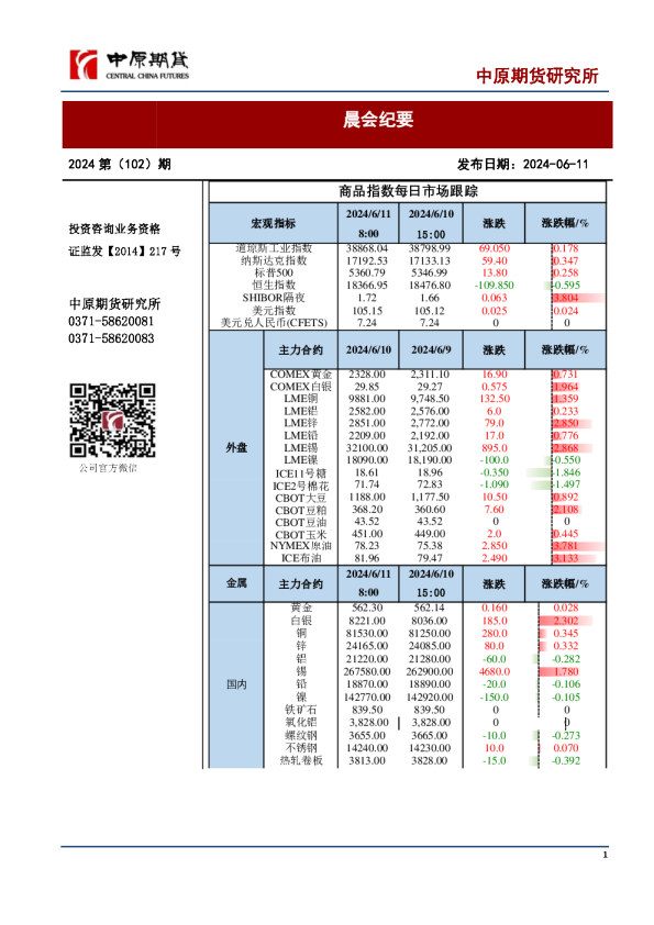中原期货晨会纪要