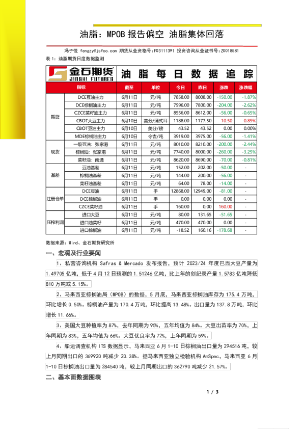 油脂：MPOB报告偏空 油脂集体回落