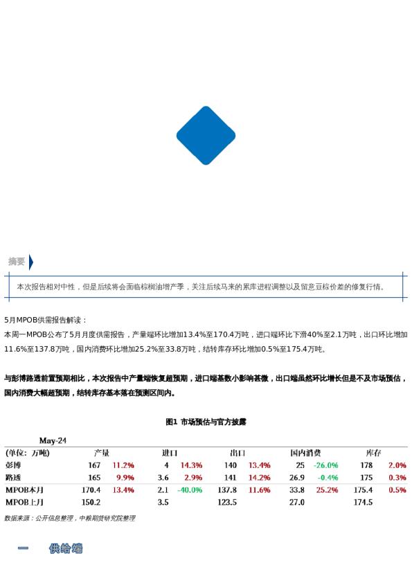 【市场聚焦】棕榈油:马来局5月报告