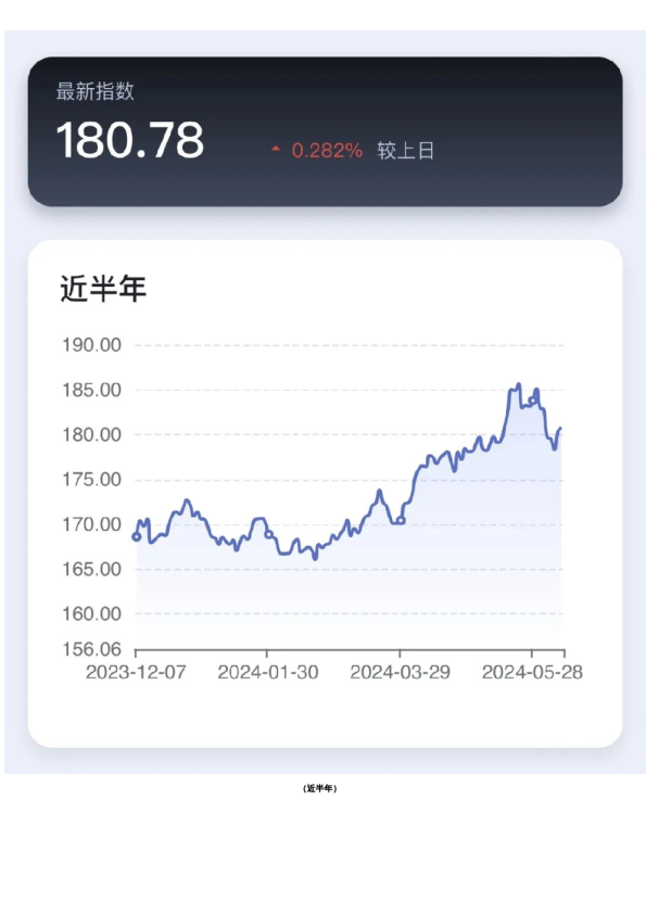 新湖-时瑞中国国际化商品综合指数