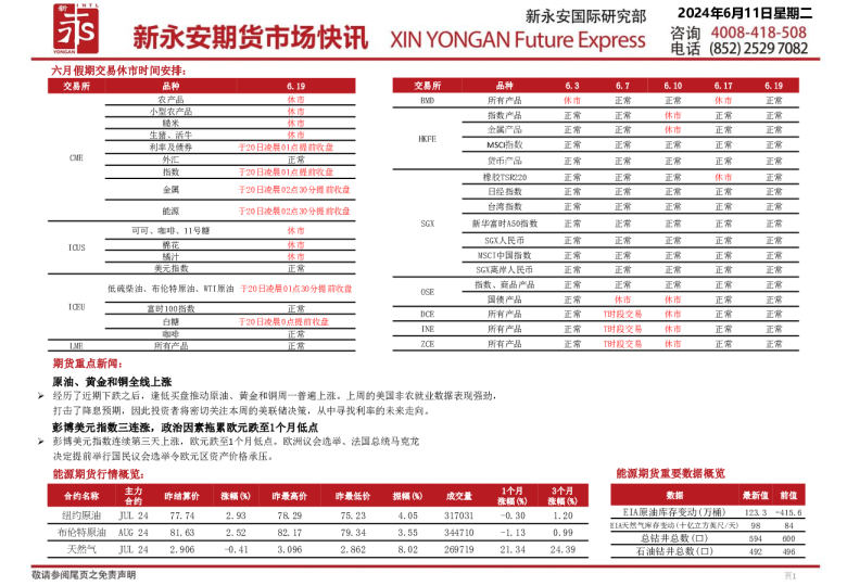 新永安期货市场快讯