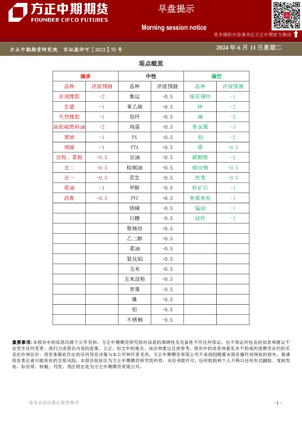 早盘提示