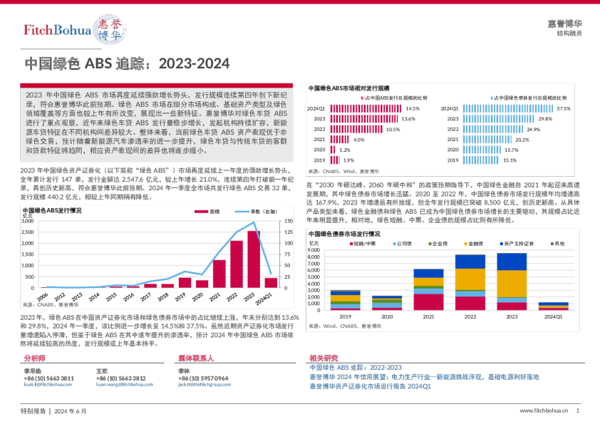 中国绿色ABS 追踪：2023-2024