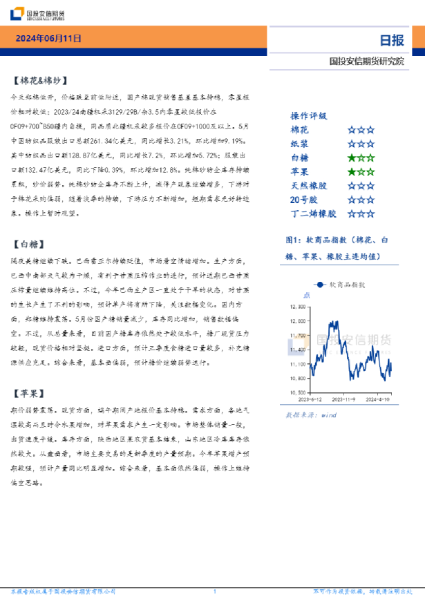 软商品板块日报