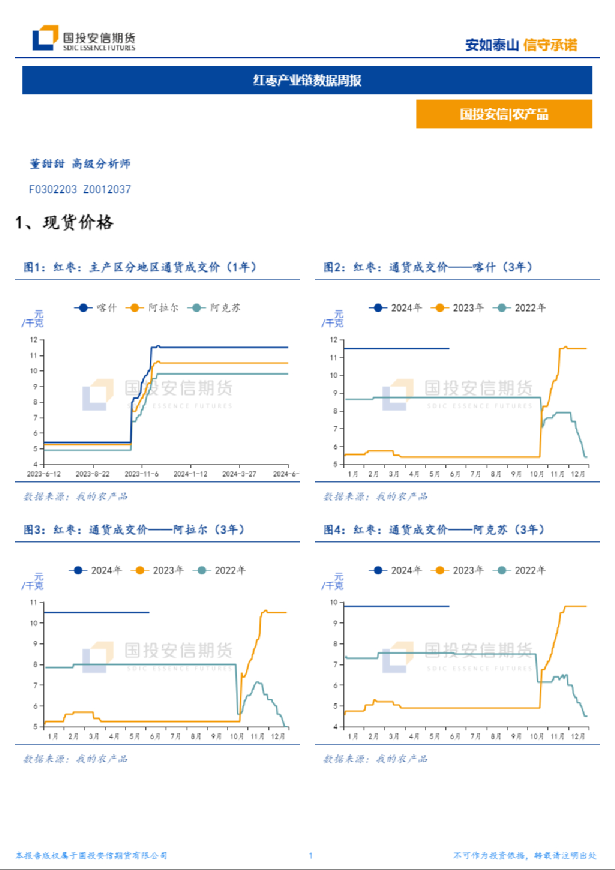 红枣产业链数据周报