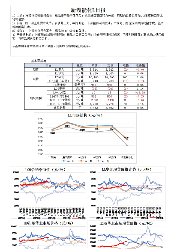 新湖能化L日报
