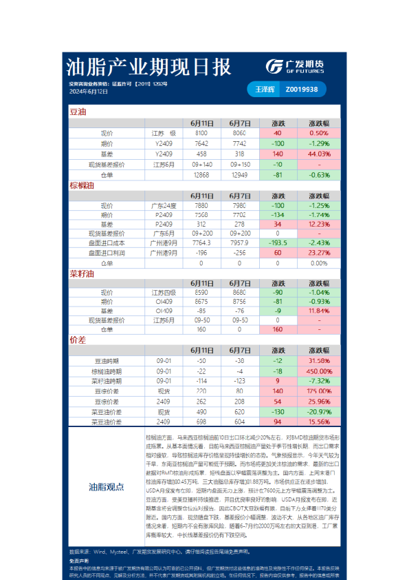 《农产品》日报