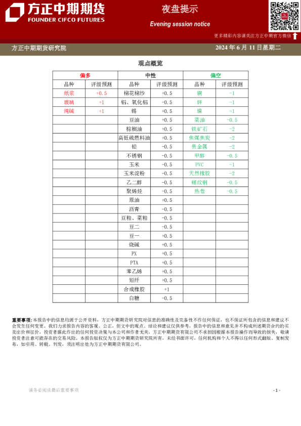 方正中期期货夜盘提示