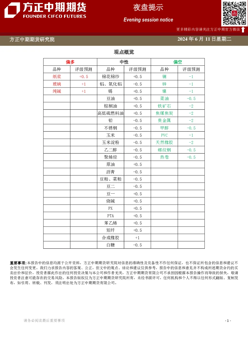 方正中期期货夜盘提示