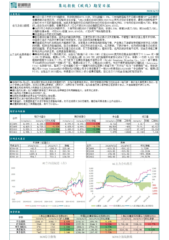 集运指数（欧线）期货日报