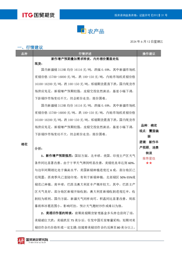 农产品投研日报