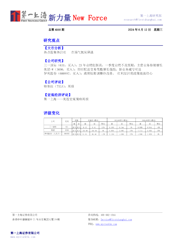 新力量New Force总第4550期