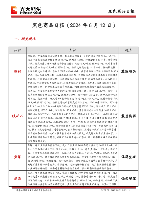 黑色商品日报