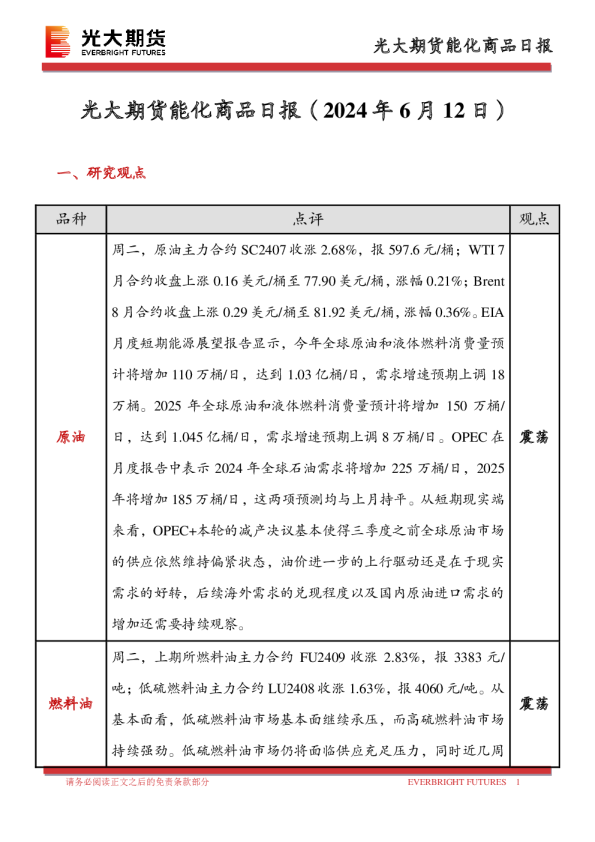 光大期货能化商品日报