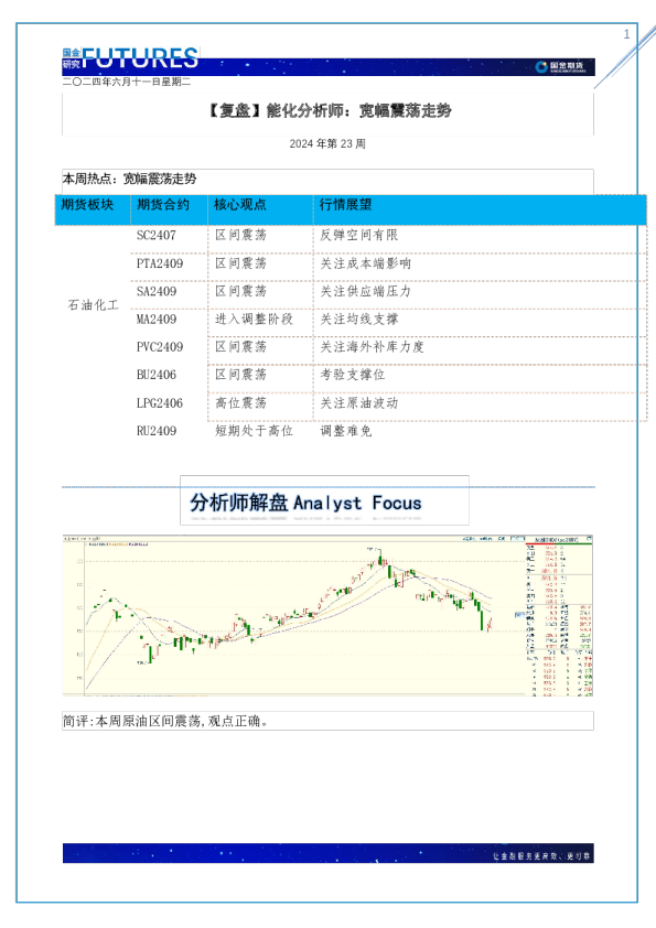 能化分析师：宽幅震荡走势