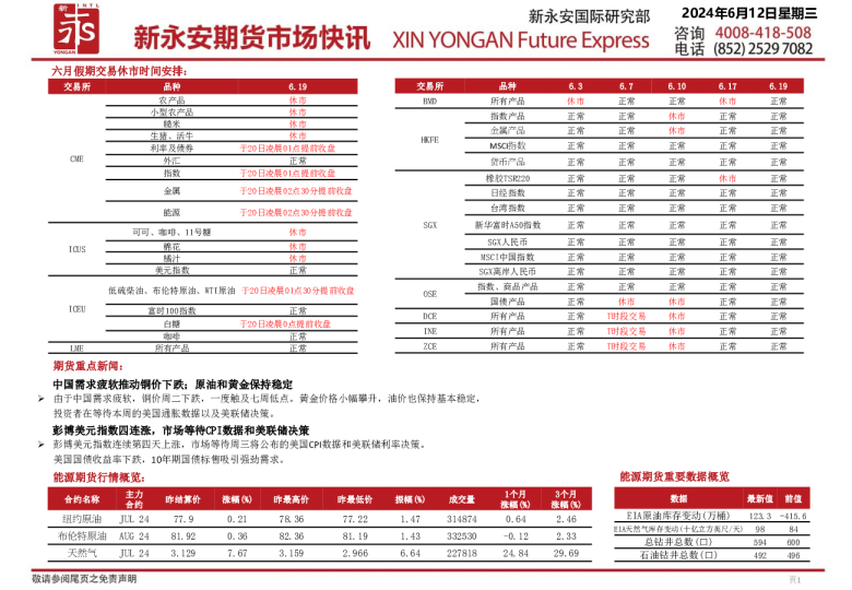 新永安期货市场快讯