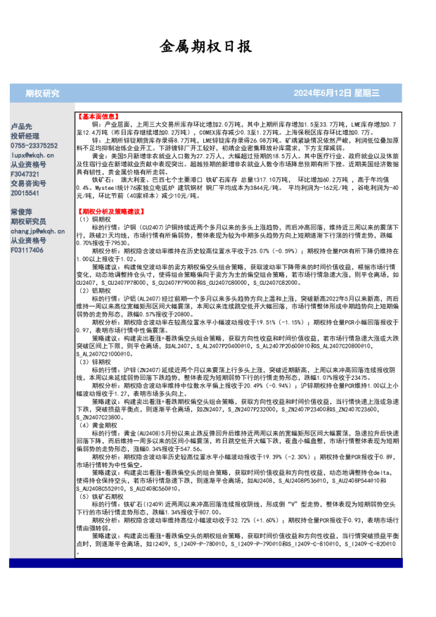 金属期权日报