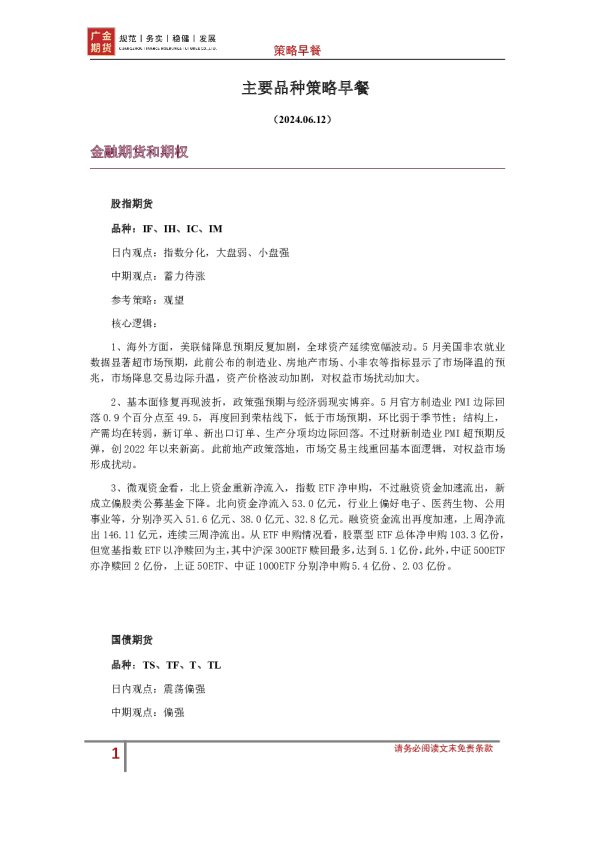 主要品种策略早餐