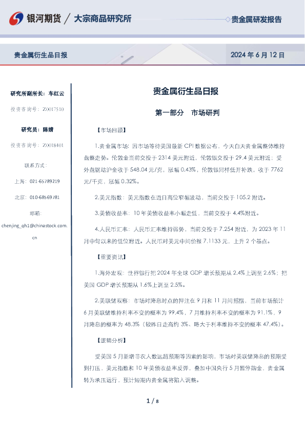 贵金属衍生品日报