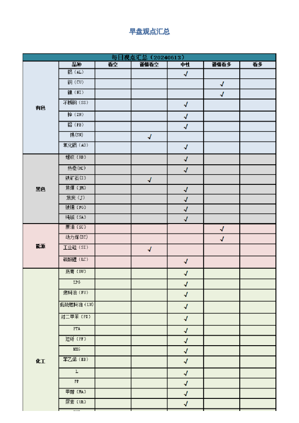 早盘 | 早盘提示