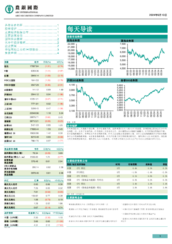 农银证券每天导读