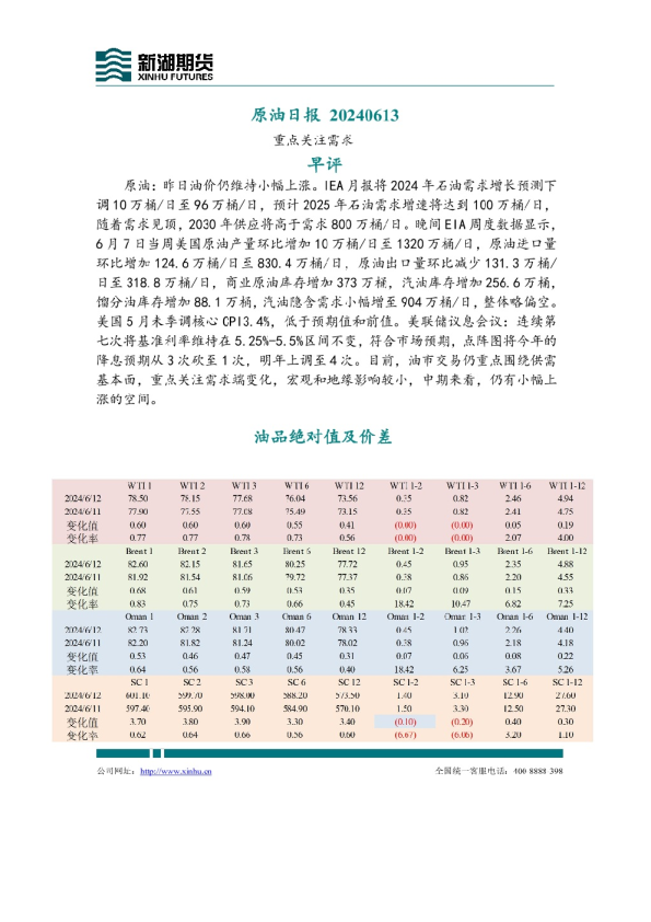 原油日报20240613