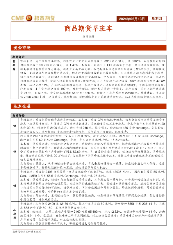 商品期货早班车
