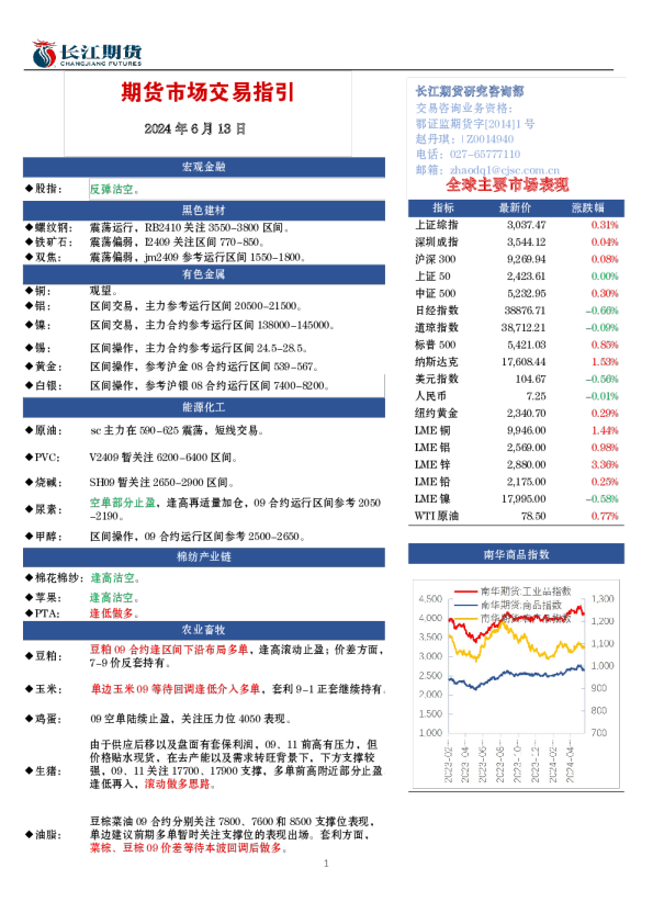 期货市场交易指引