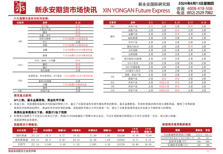 新永安期货市场快讯
