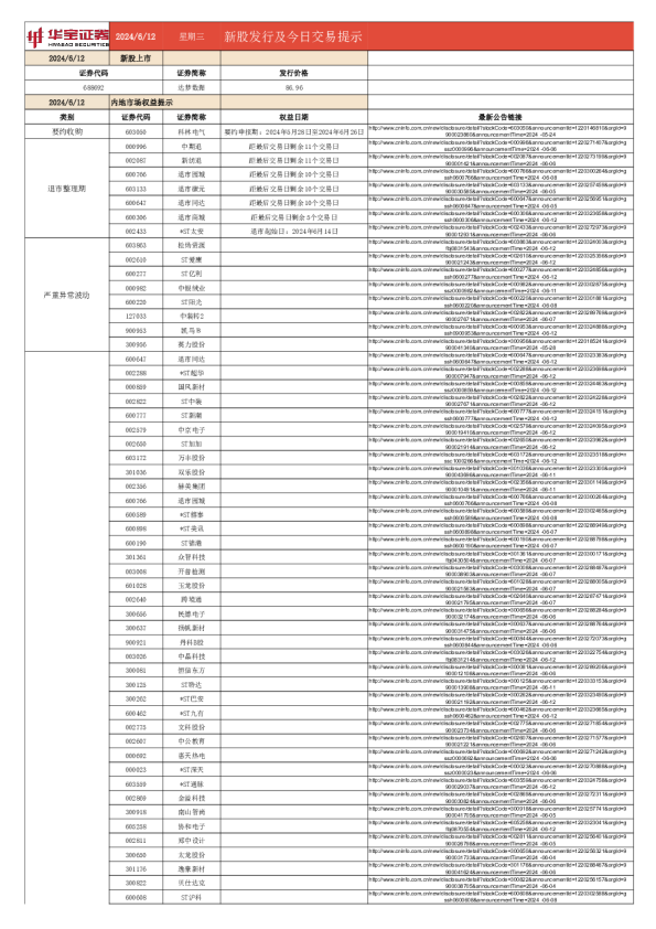 新股发行及今日交易提示
