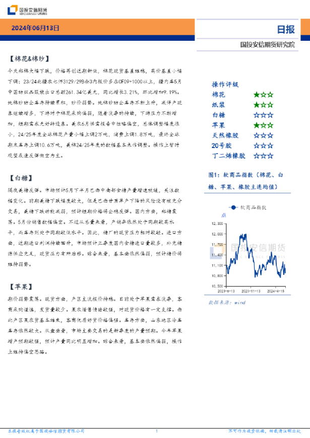 软商品板块日报