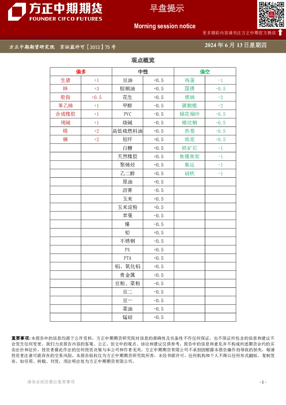 早盘提示