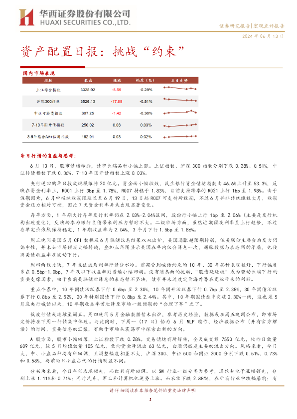 资产配置日报：挑战“约束”