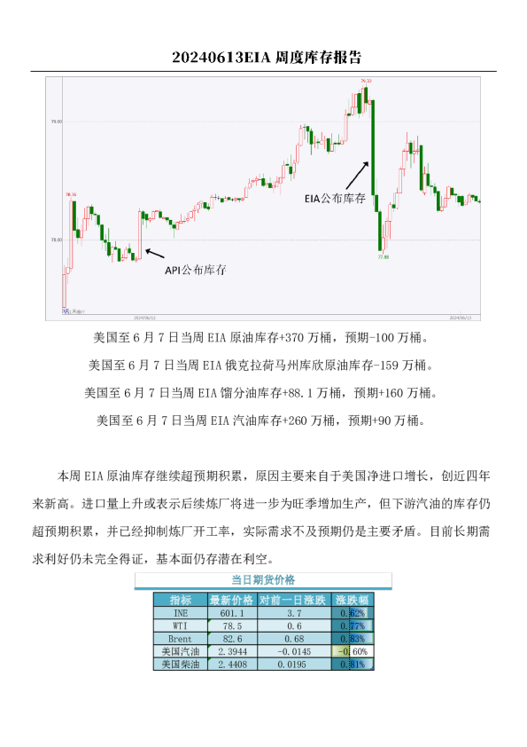 原油：EIA周度库存报告