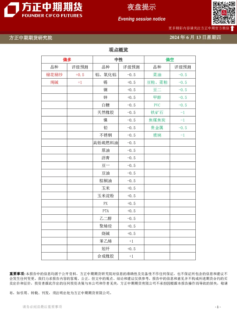方正中期期货偏多