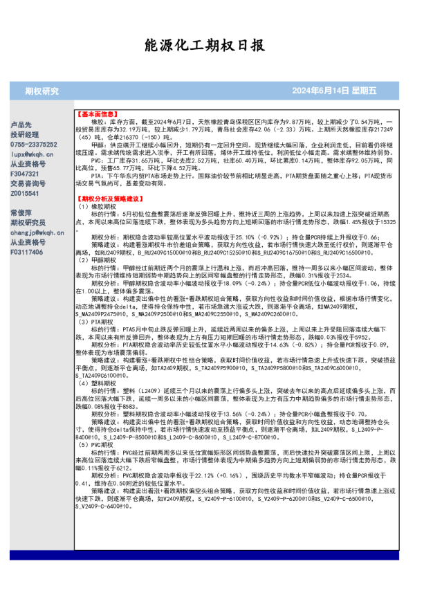 能源化工期权日报