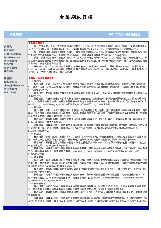金属期权日报