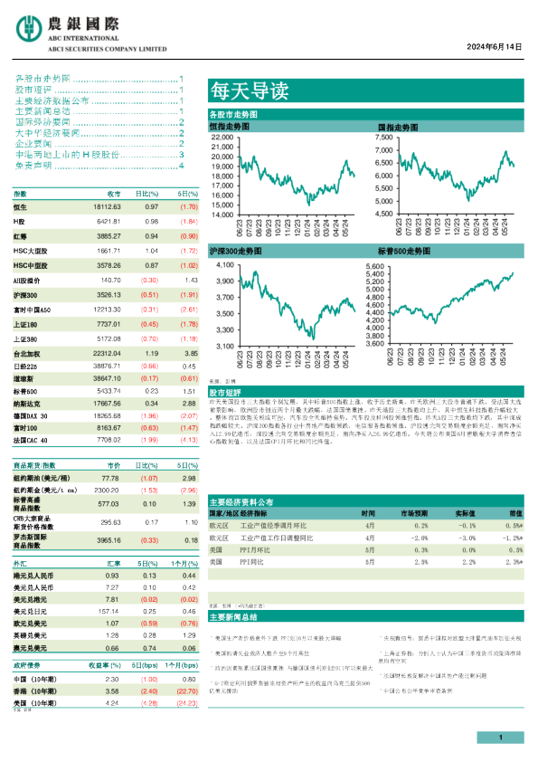 农银证券每天导读