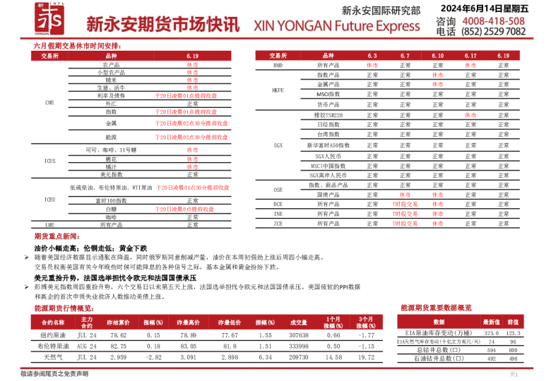新永安期货市场快讯