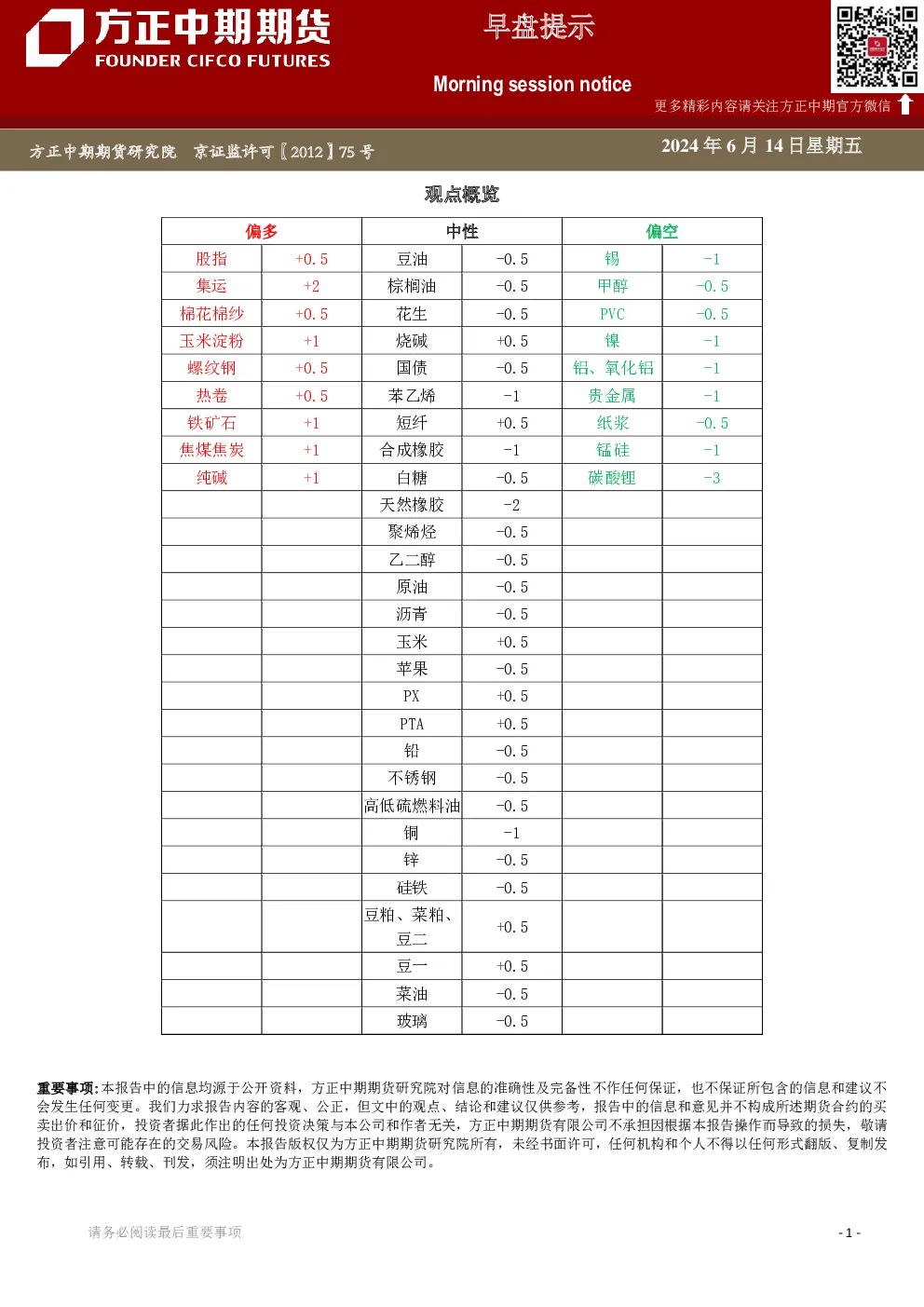 早盘提示