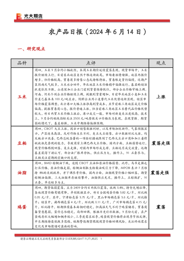 农产品日报