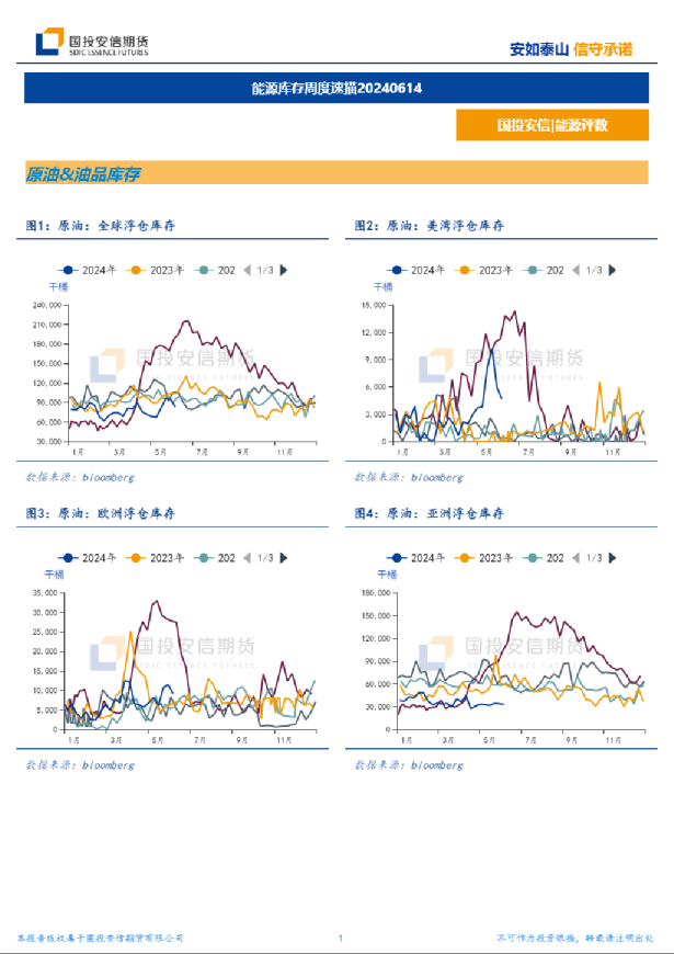 能源库存周度速描