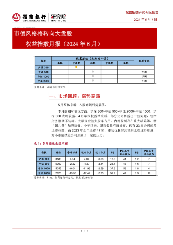 权益指数月报（2024年6月）：市值风格将转向大盘股